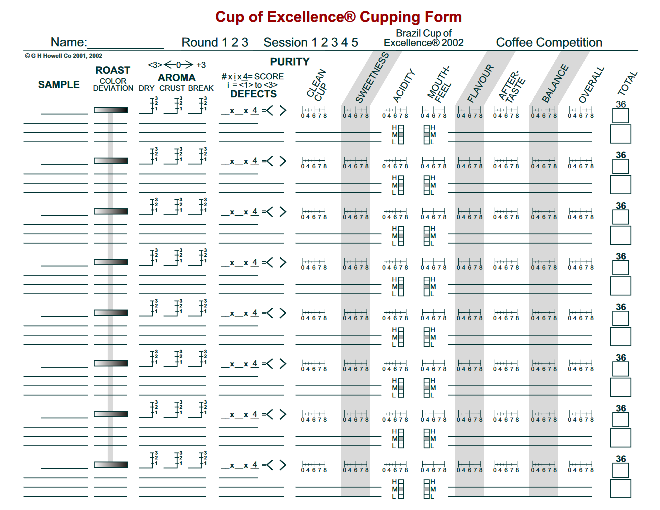 CoE Cupping Form