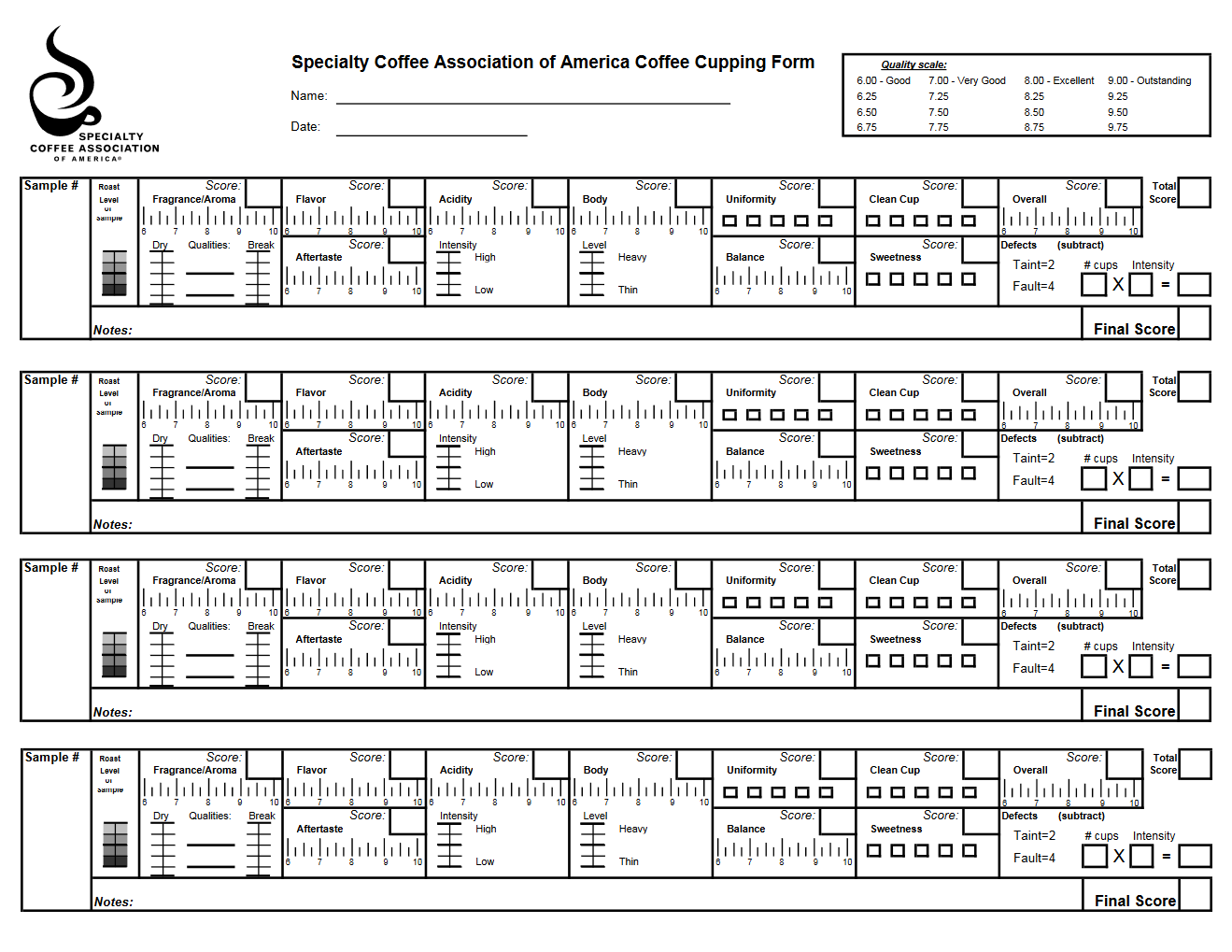 SCAA Cupping Form
