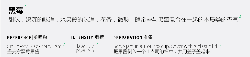sample lexicon entry